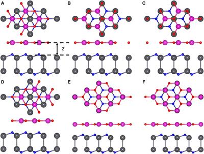 The prediction of two-dimensional PbN: opened bandgap in heterostructure with CdO